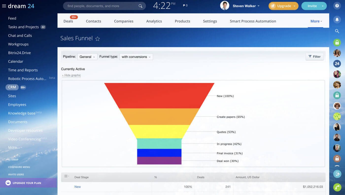 Crm Therapist