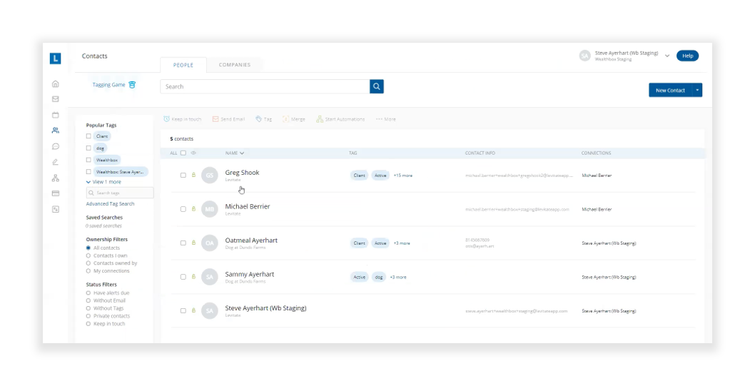 C2 Crm